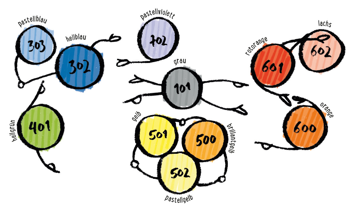 Mit Farbtechniken arbeiten