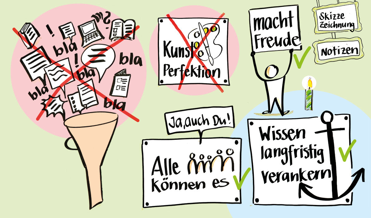 Besser lernen mit Bildern