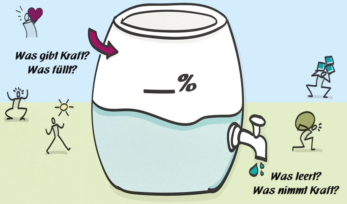 Coaching-Blocks: Die Kraft der Visualisierungen nutzen