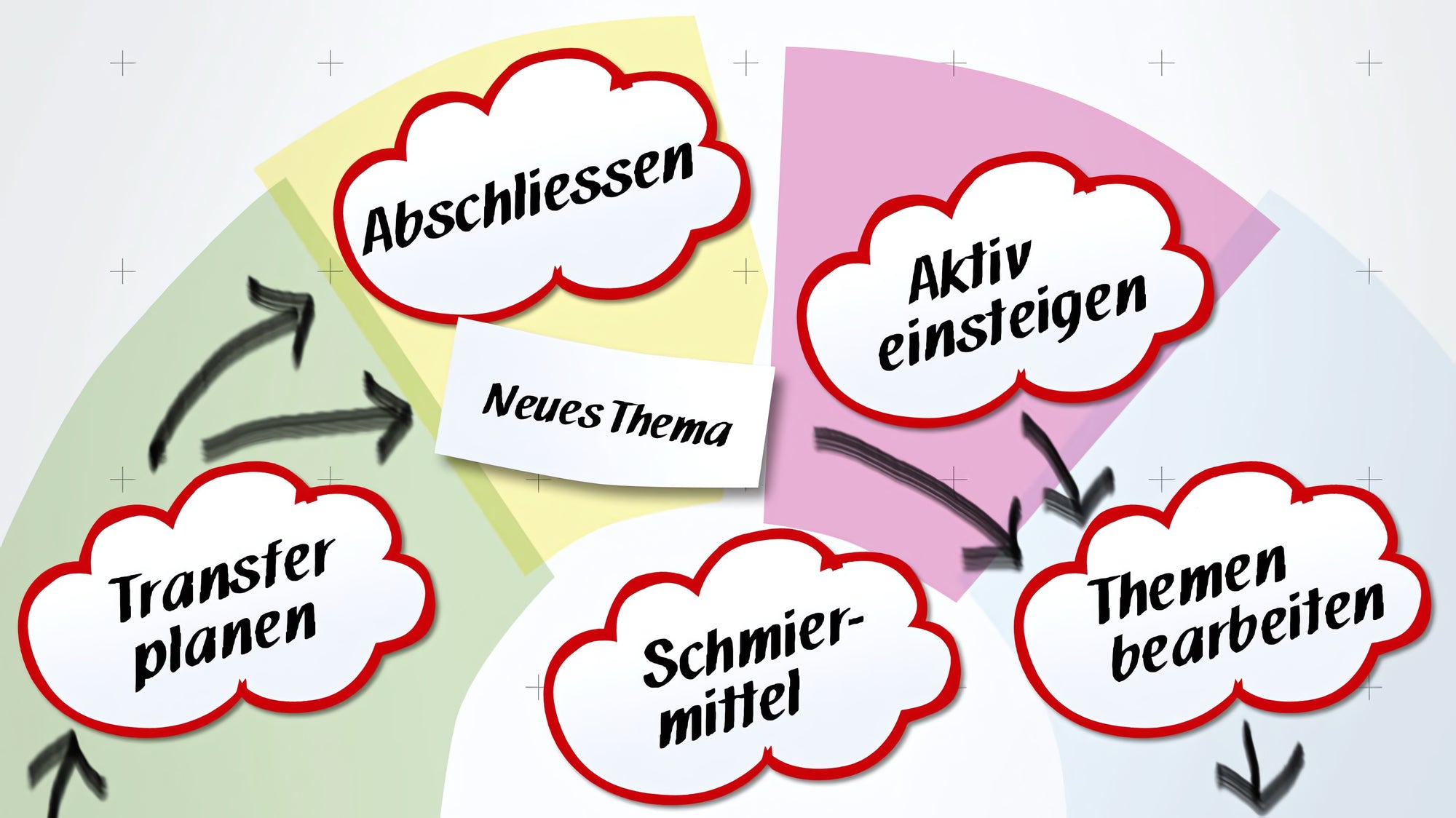 Amelie Funcke und Eva Havenith I Moderations-Tools I Praxisbuch