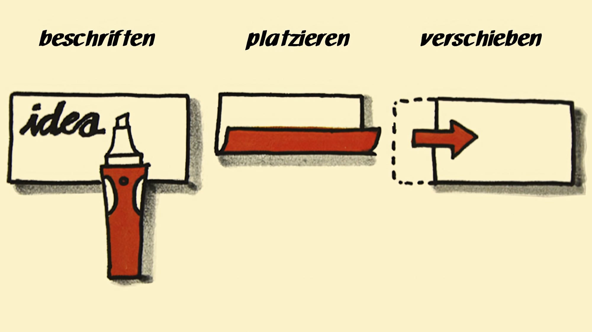 Estatics I Moderationskarten, die überall haften