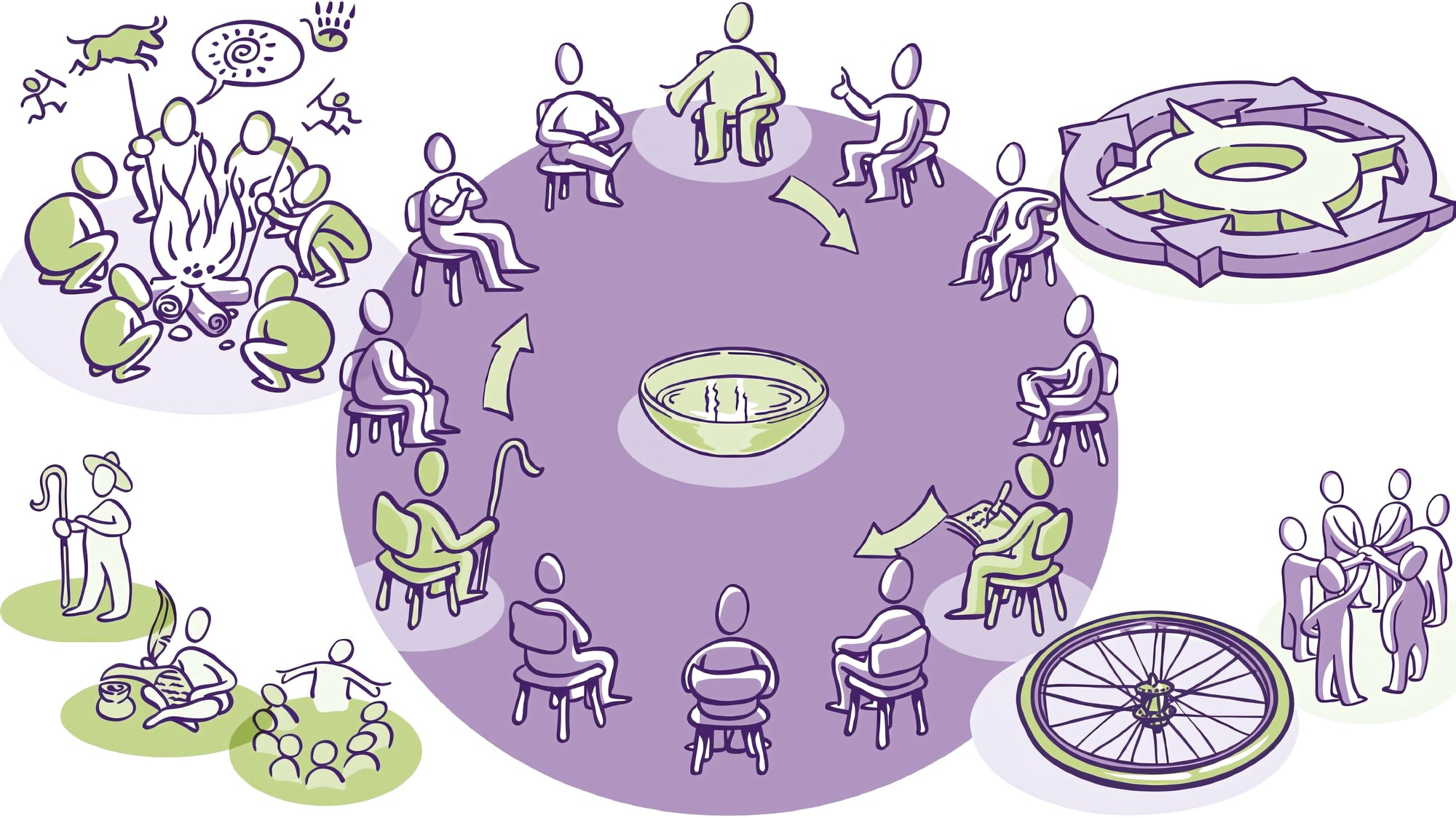 Die Gesprächsmethode «Circle Way» in der Praxis nutzen