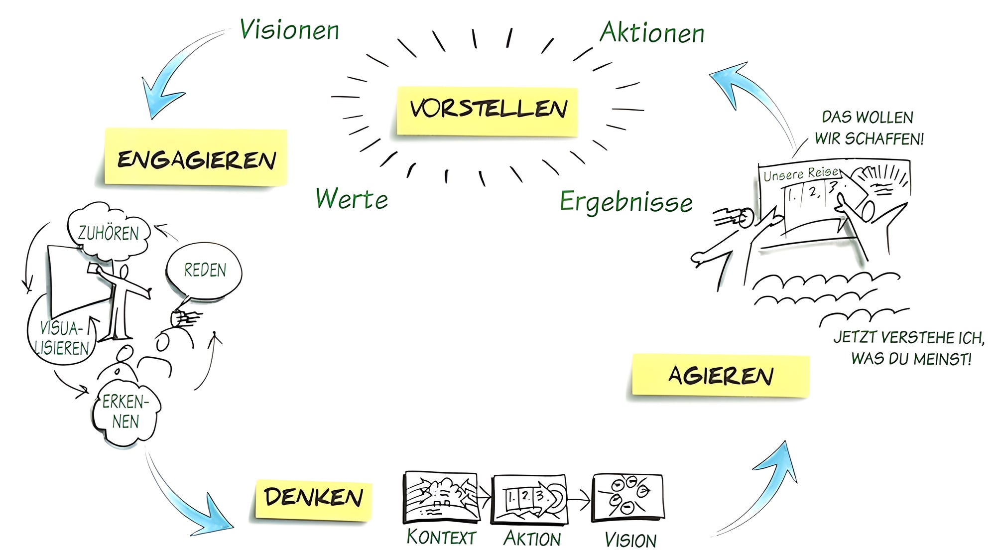 Visuelle Meetings I Buchtipp