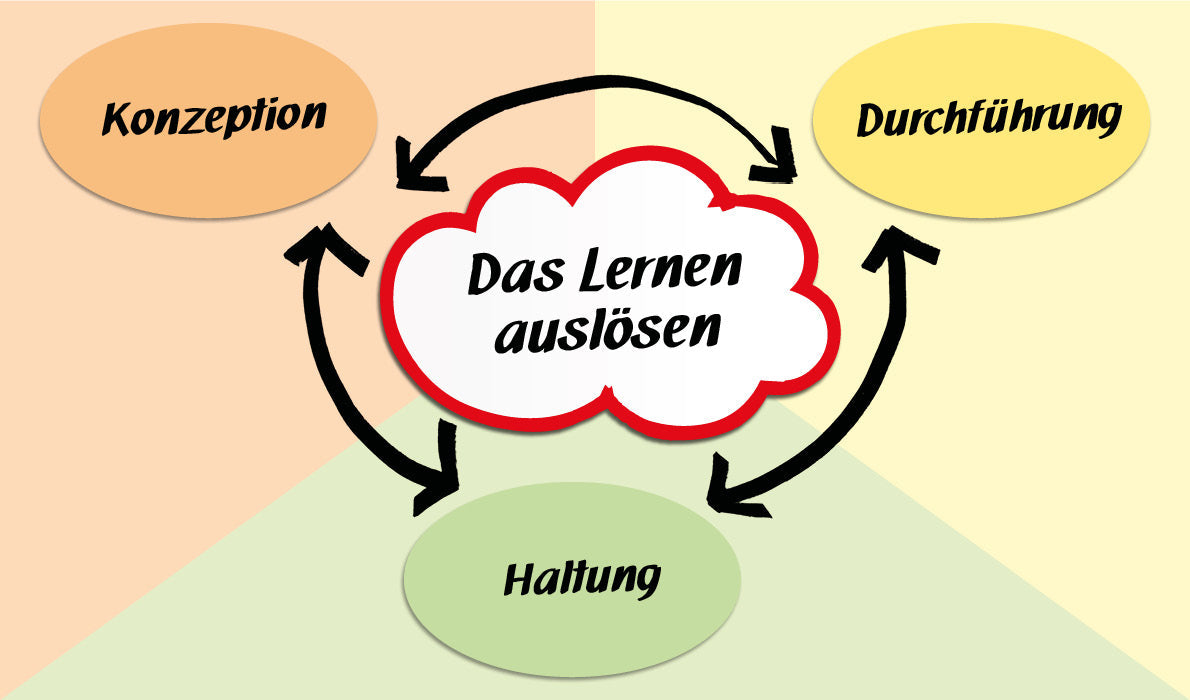 Buchtipp: Harald Groß «Lernwirksame Seminare entwickeln und durchführen».