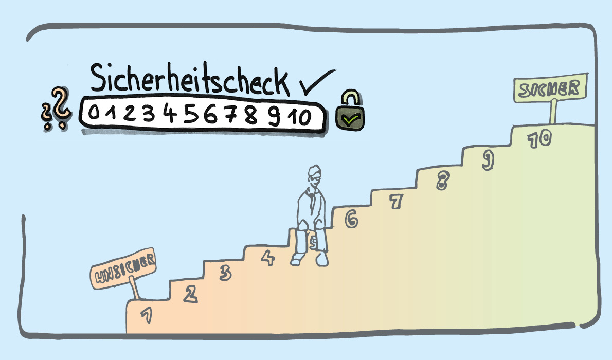 Sicherheits-Check: 3 Fragen, die das Lernen transformieren