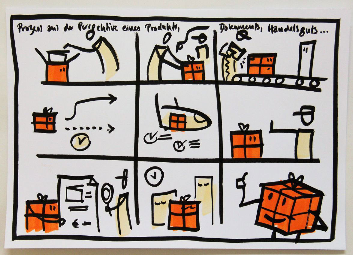 bikablo® Visual Process Mapping