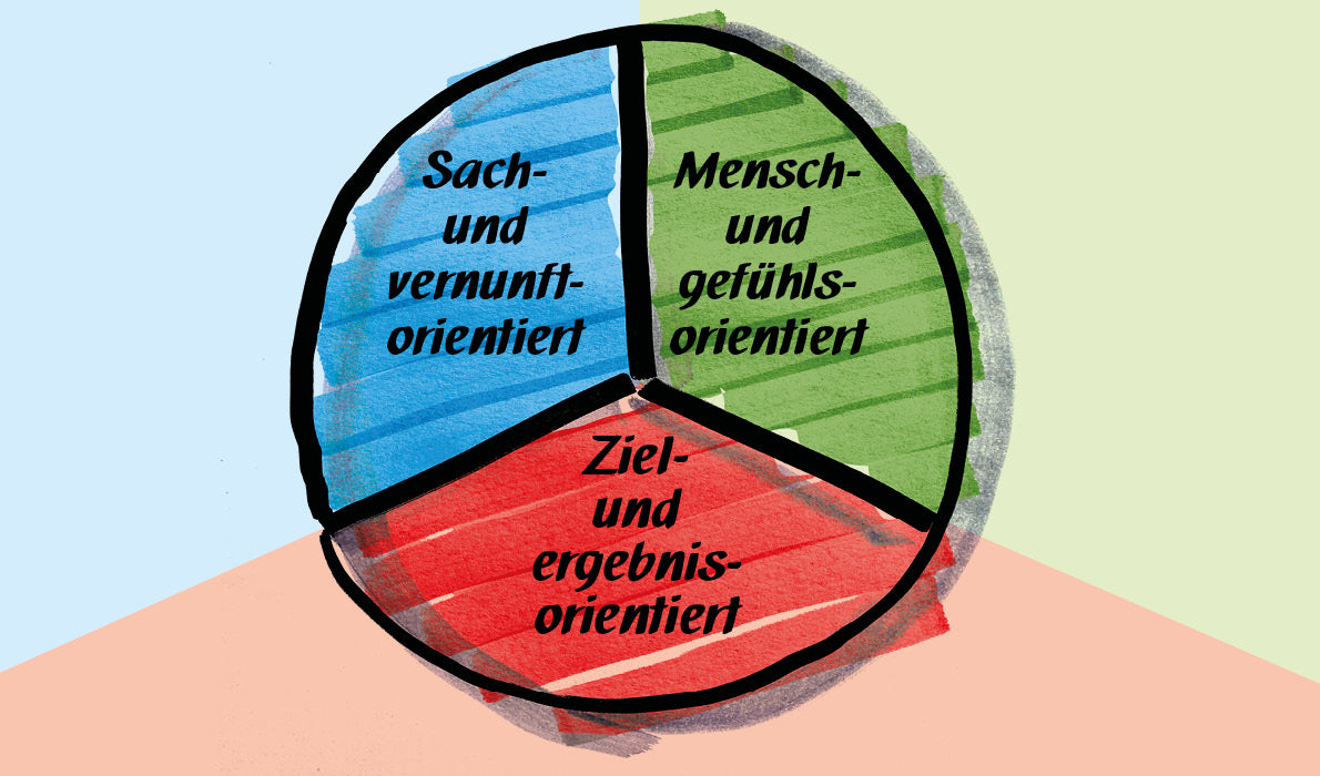 Erfolg durch Menschenkenntnis: die Structogram®-Methode