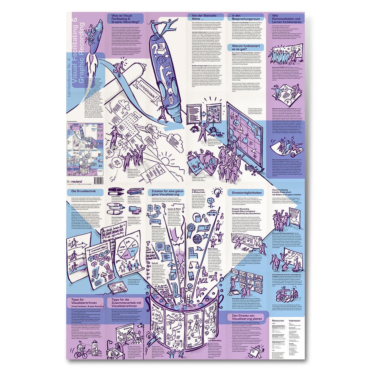 Learning Map No. 4 : Visual Facilitating