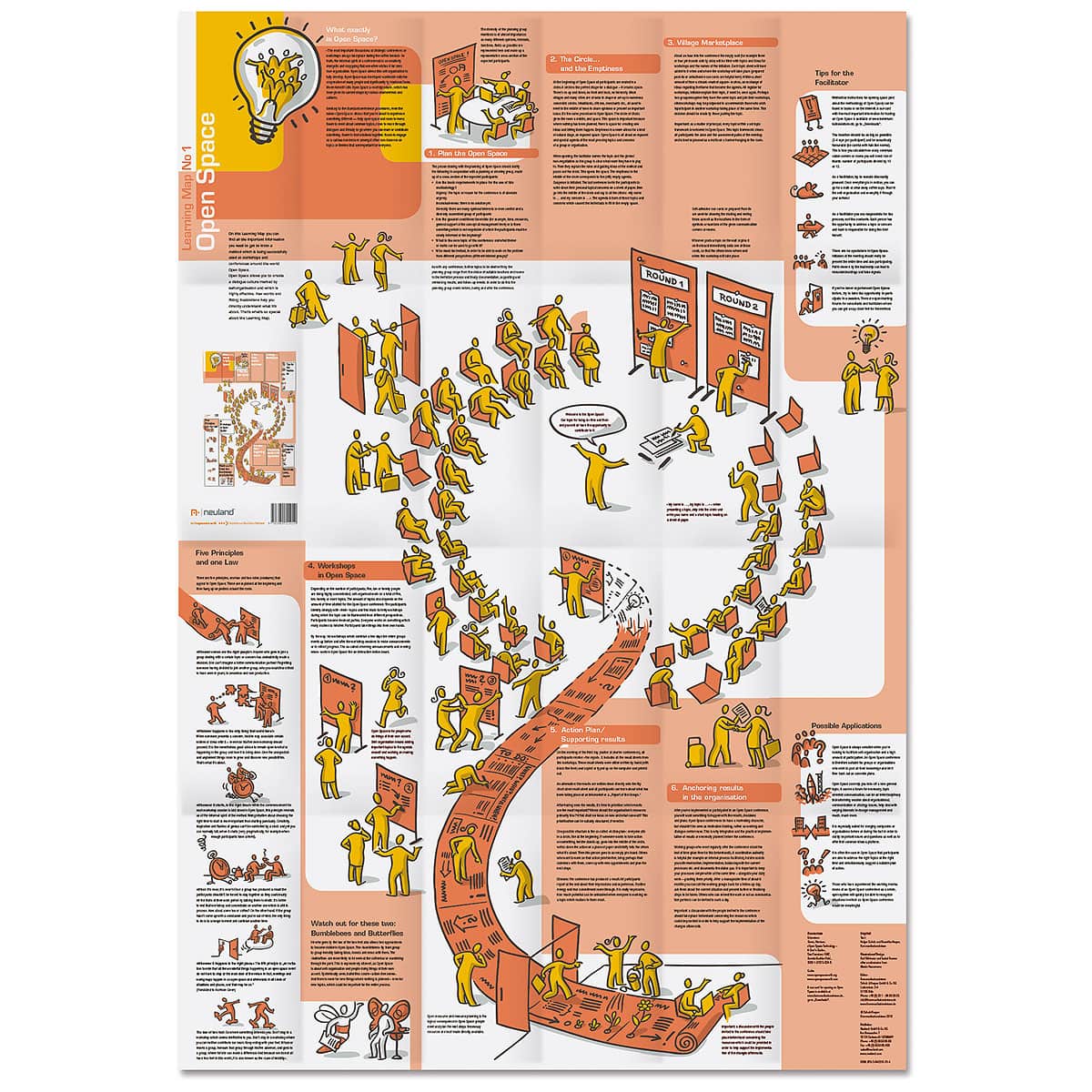 Lernlandkarte Nr. 1 : OpenSpace