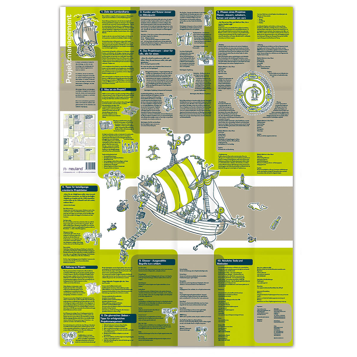 Learning map no. 6: Project management