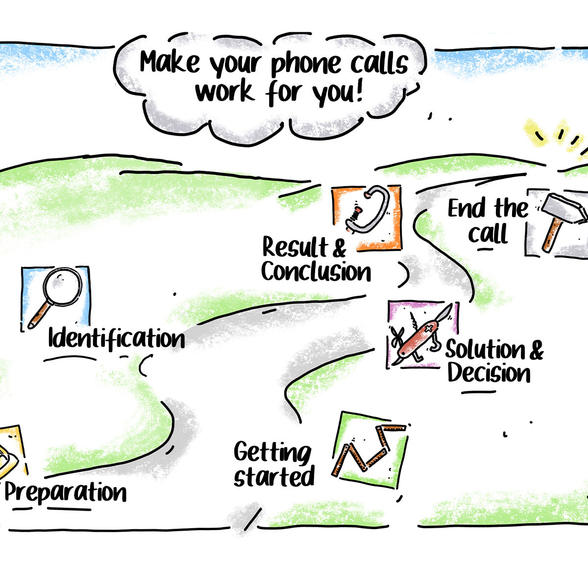 Auf dem I-Pad zeichnen und vorbereiten - 18. Dezember 2026