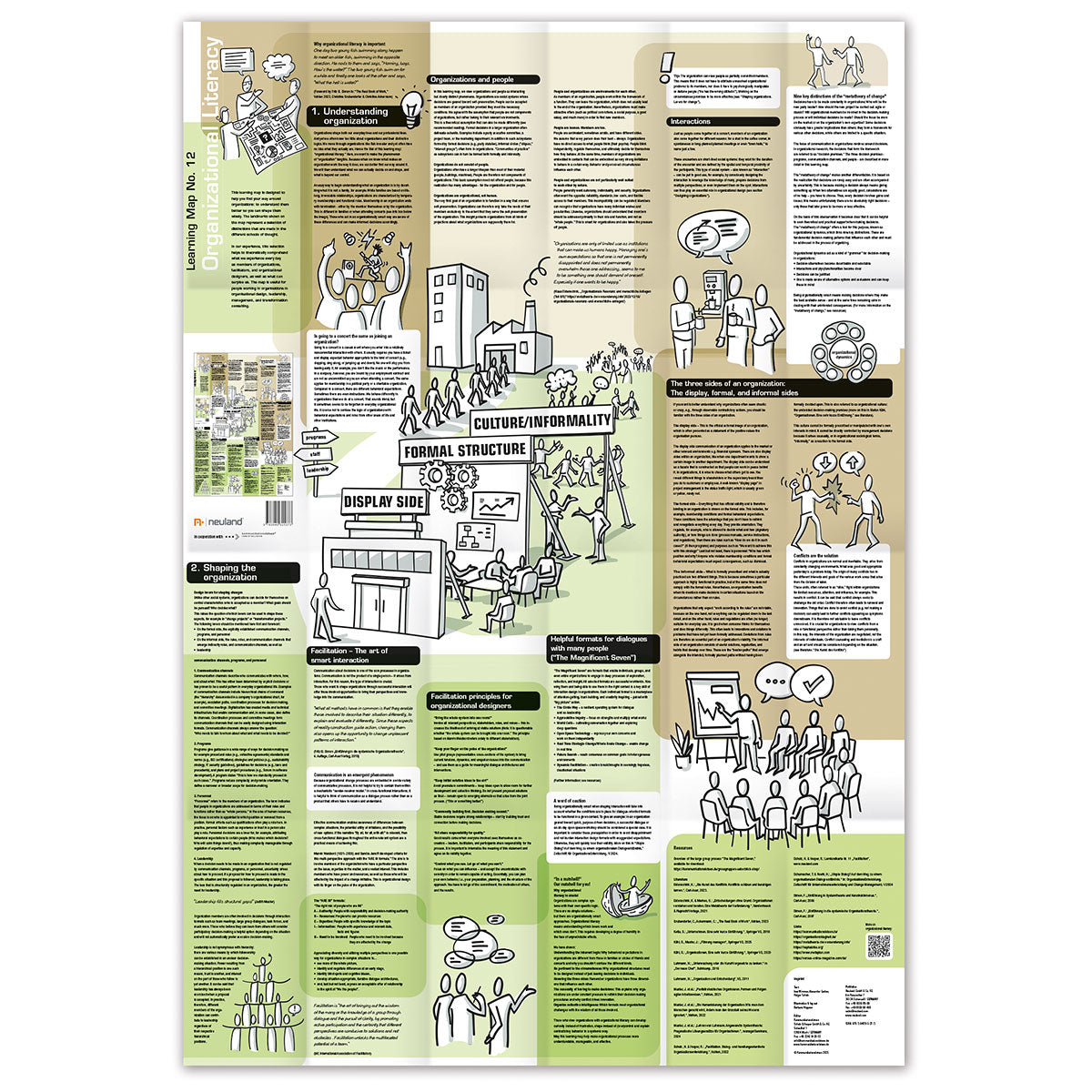 Lernlandkarte Nr. 12: Organisationsklugheit