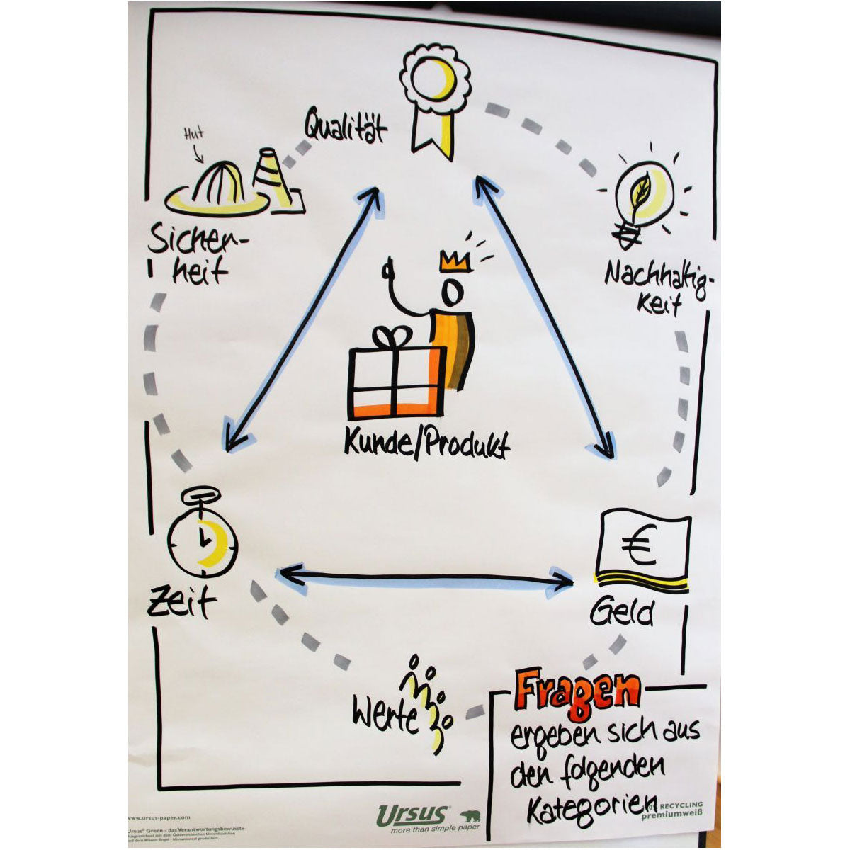 Visual Process Mapping - 29.+30. Oktober 2026
