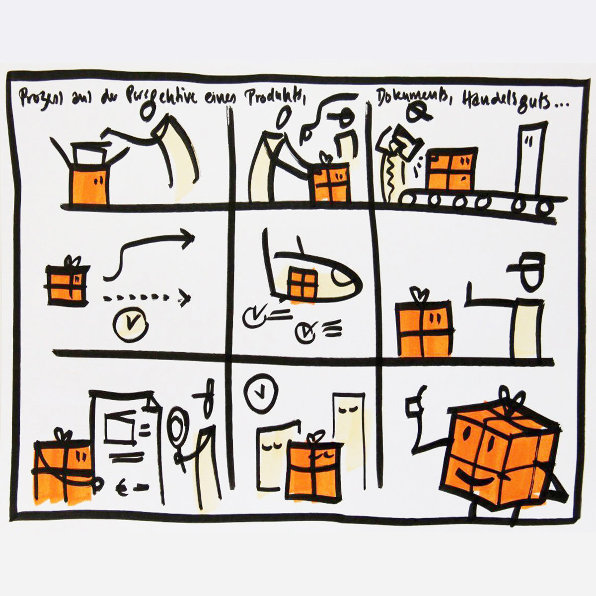 Visual Process Mapping - 29.+30. Oktober 2026