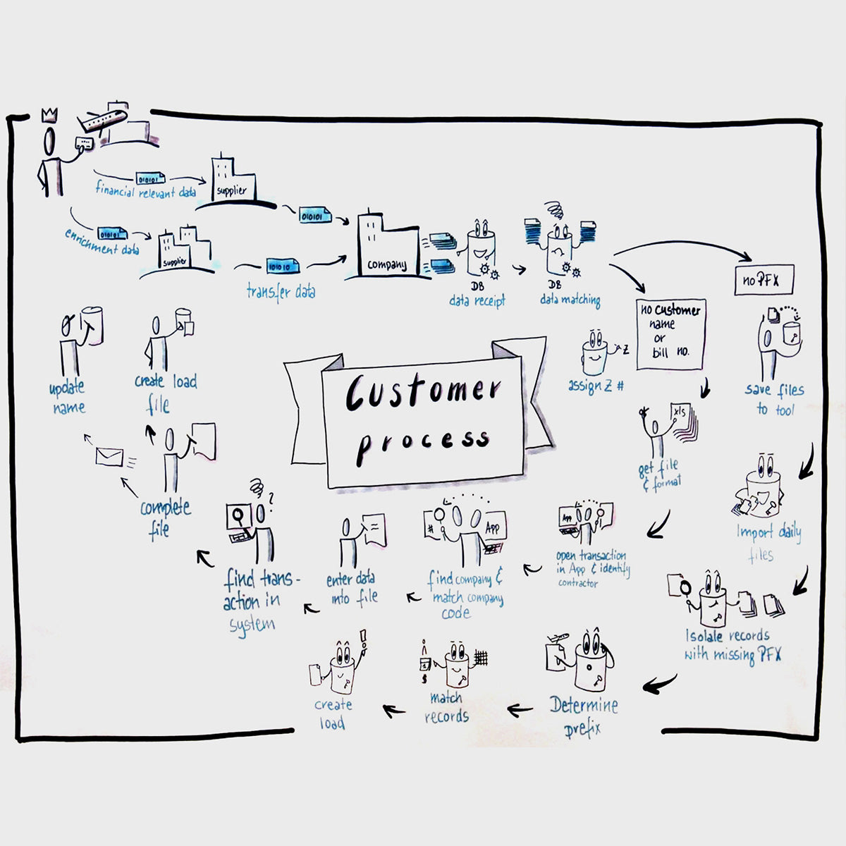 Visual Process Mapping - 29.+30. Oktober 2026