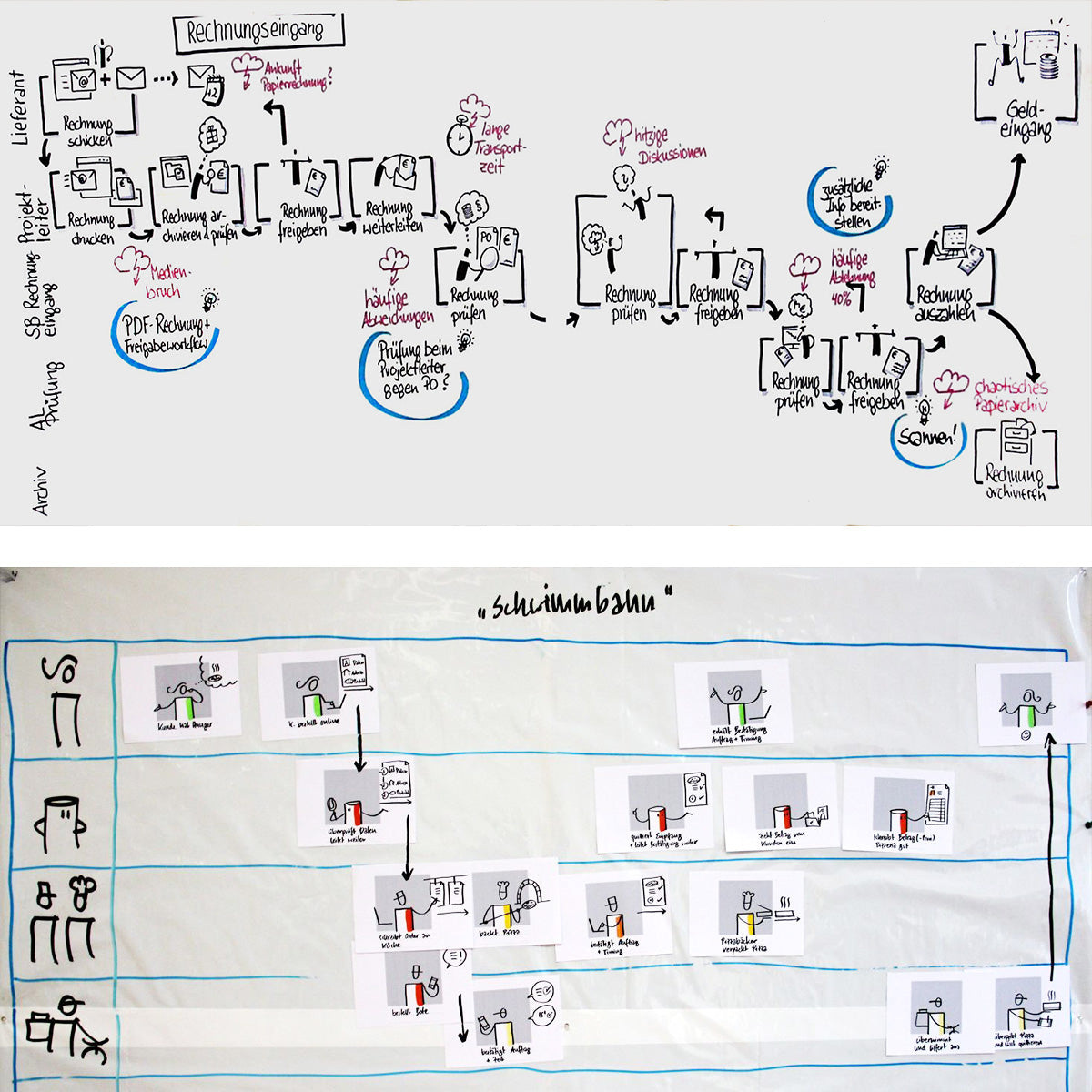 Visual Process Mapping - 29.+30. Oktober 2026