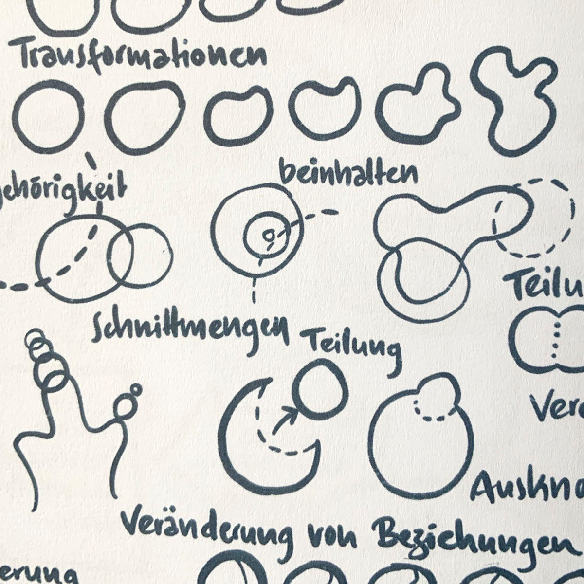 bikablo® Visual Solution Scouting - 20. Mai 2026