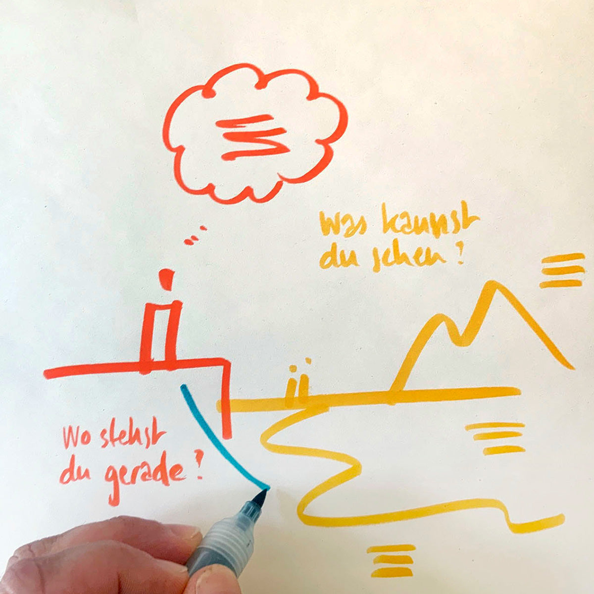 bikablo® Visual Solution Scouting - 20. Mai 2026