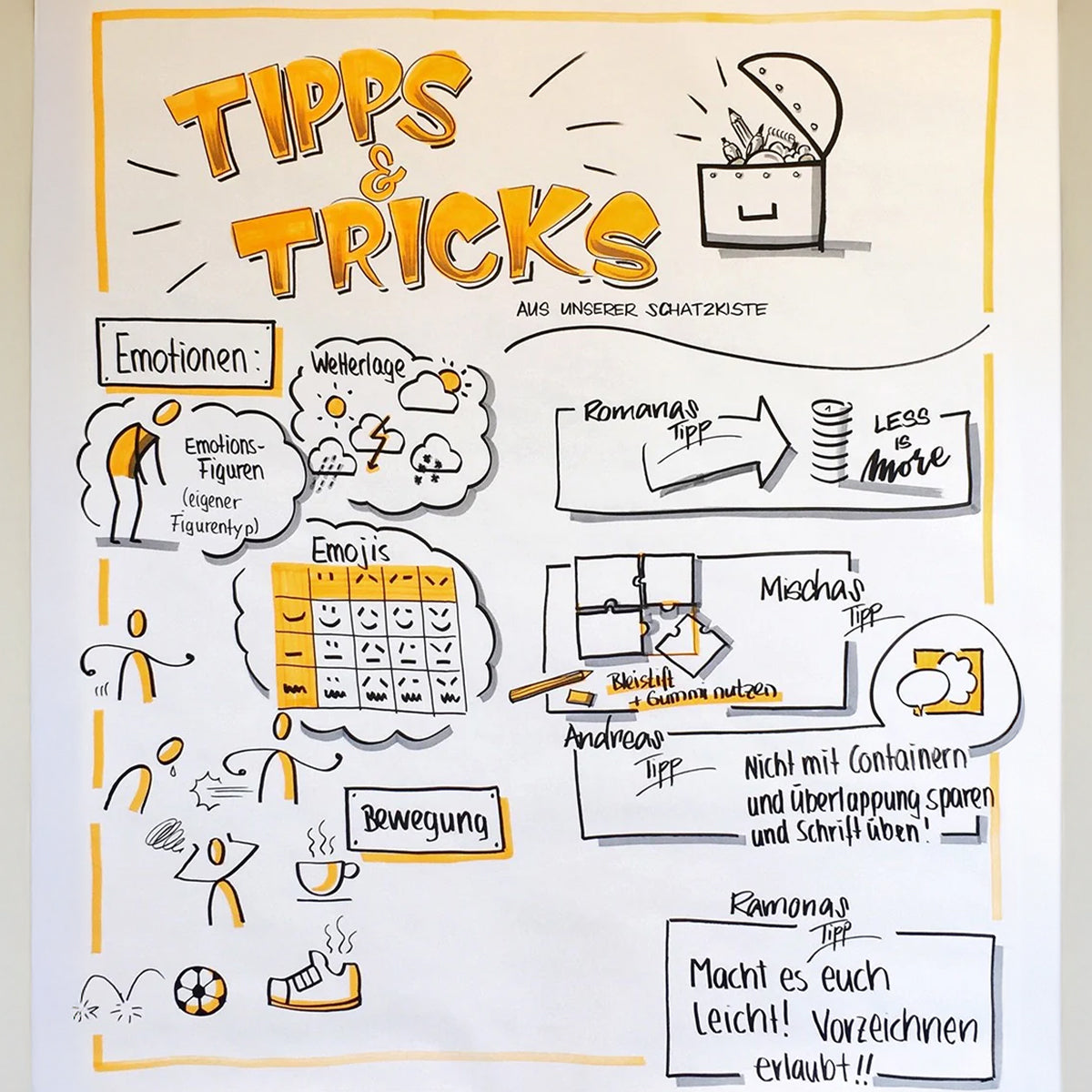 bikablo® Visuelle Moderation Basis - 18.+19. Mai 2026