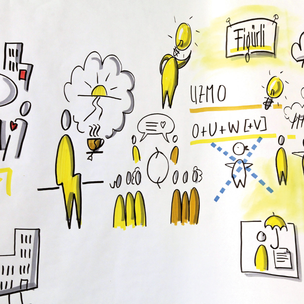 bikablo® Visuelle Moderation Basis - 18.+19. Mai 2026