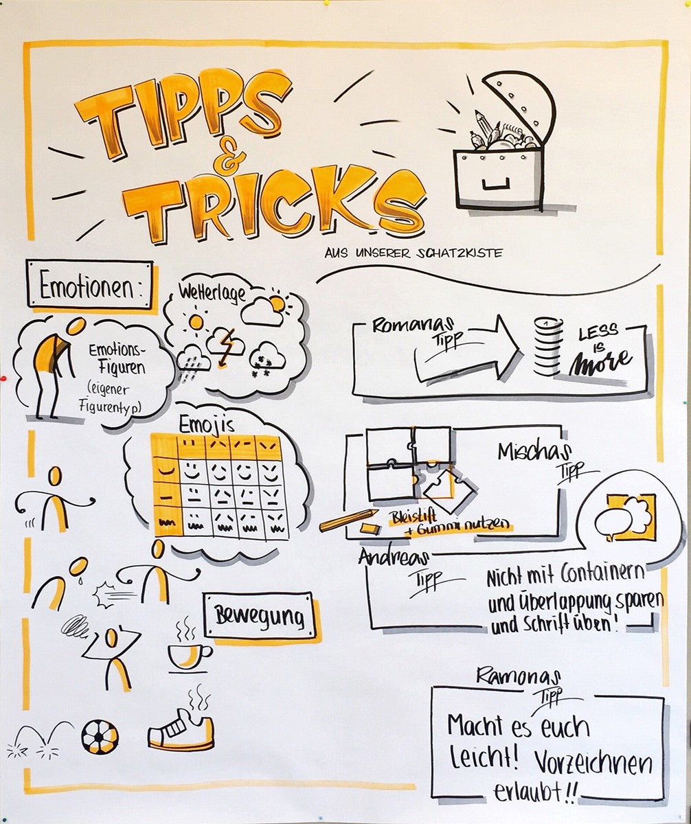 bikablo® Visuelle Moderation Basis - 27.+28. Oktober 2026