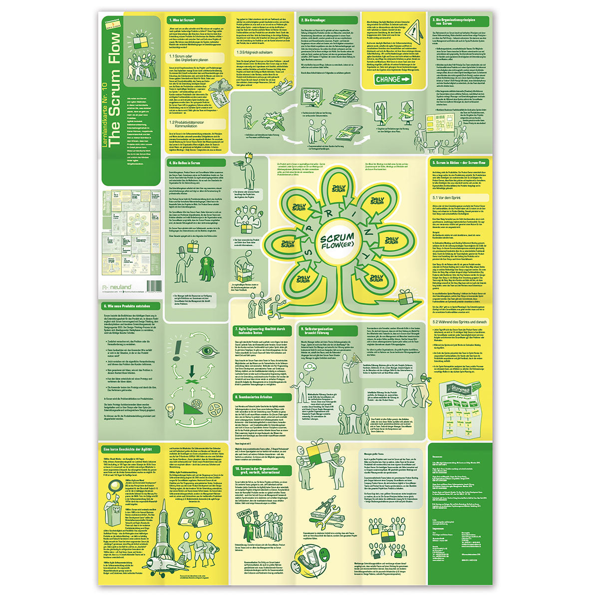 Learning map no. 10: The Scrum Flow