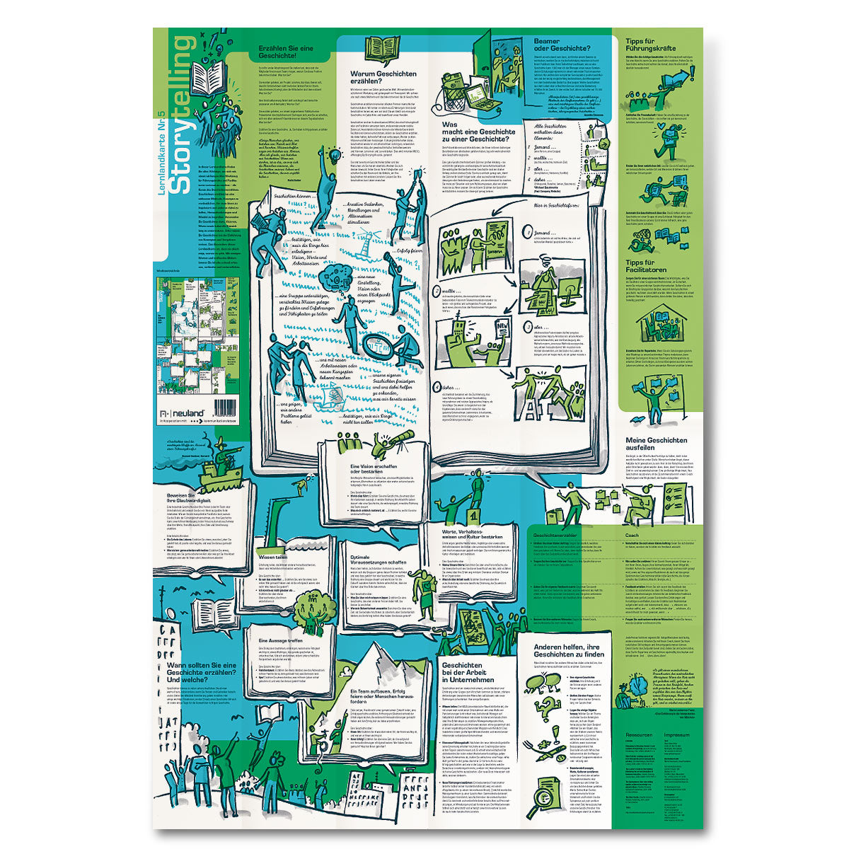 Learning map no. 5 : Storytelling